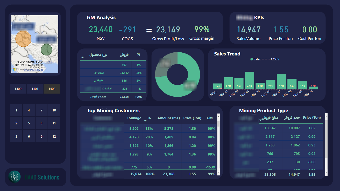 Power BI dashboard connected to ERP data